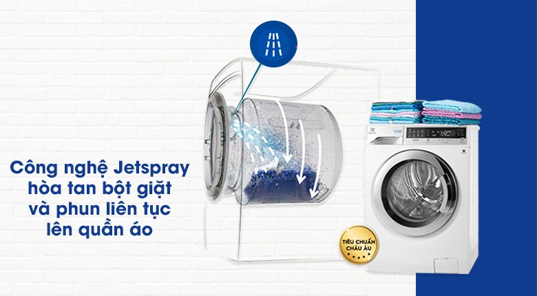 Nên mua máy giặt Electrolux loại nào tốt nhất 2019